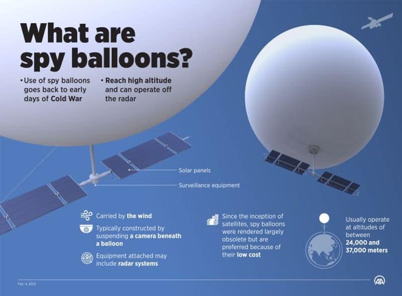 United States NOT to return balloon debris to China