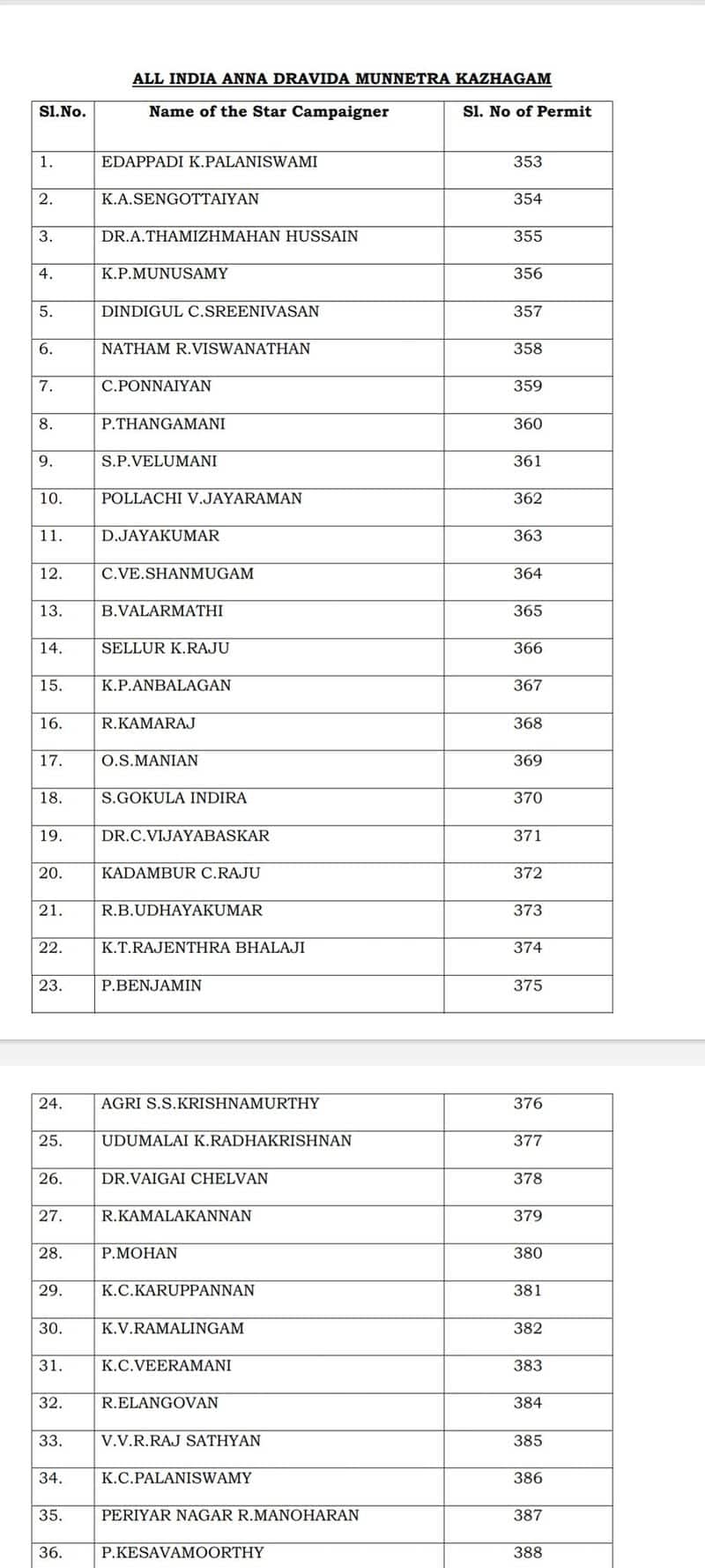 Erode by-election! List of AIADMK star speakers.. Permission to EPS side