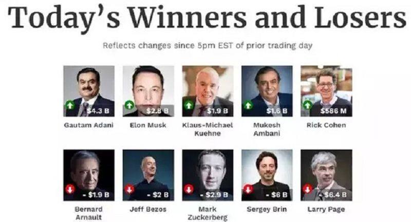 forbes real time billionaires Index Gautam Adani Beat Elon Musk Mukesh Ambani san