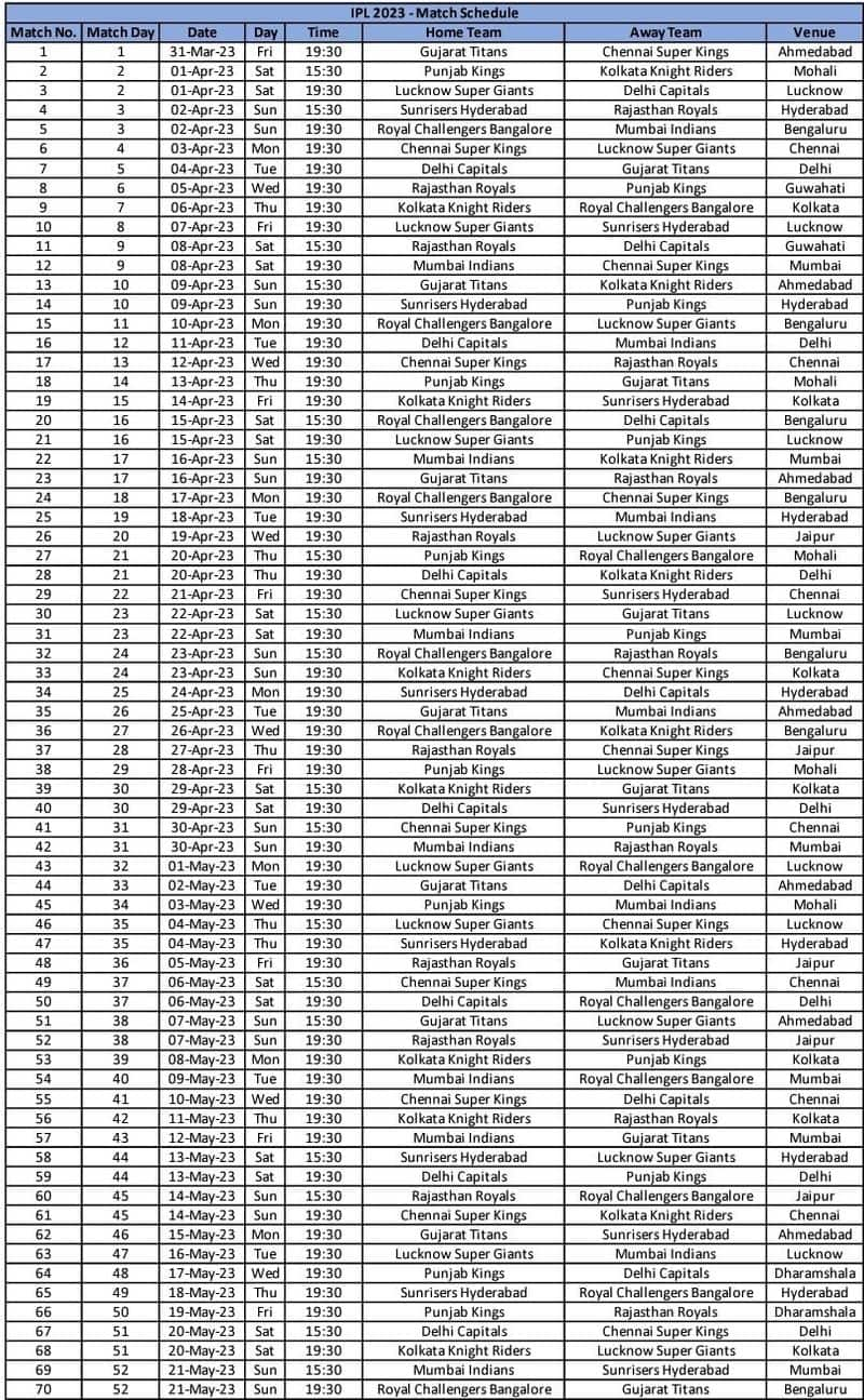 BCCI announces IP 2023 Schedule Gujarat Titans take CSK in opener match at Ahmedabad on march 31st ckm