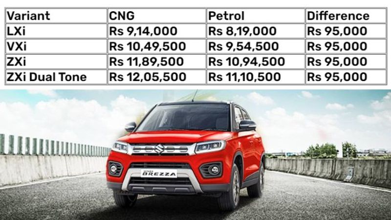 Maruti Suzuki Brezza CNG full details here