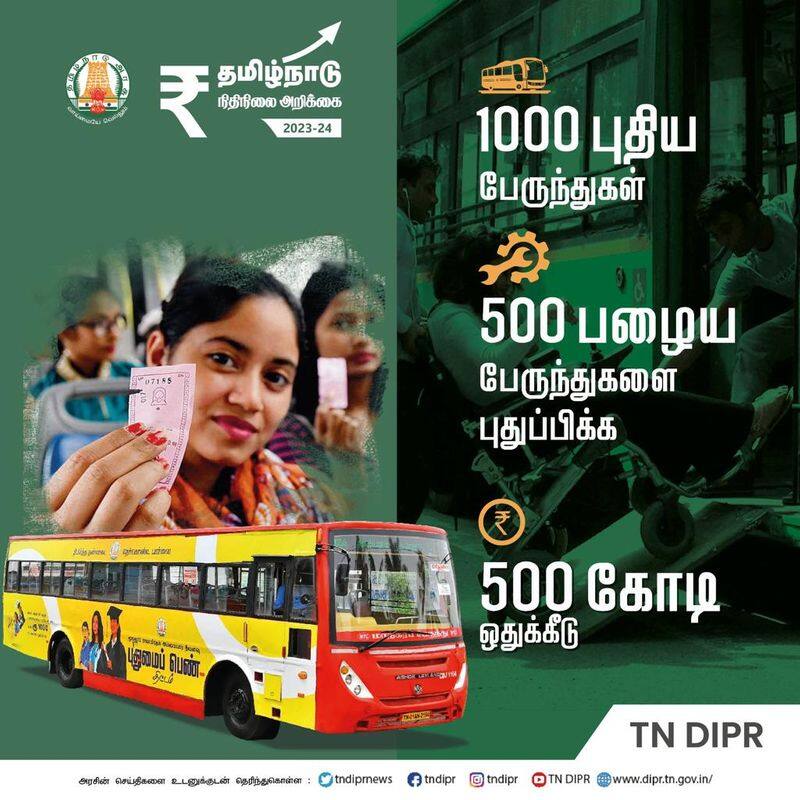 The Tamil Nadu government has announced that the women's rights amount will be given as Rs.1000 per month from September