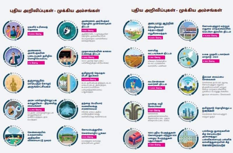 tn govt released citizen guide for people to know about budget for every single rupees 