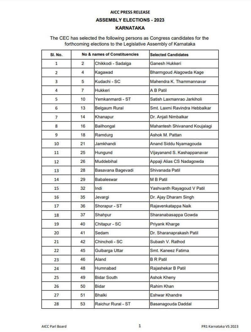 Karnataka Election 2023: Siddaramaiah, Shivakumar in Congress first list of 124 candidates