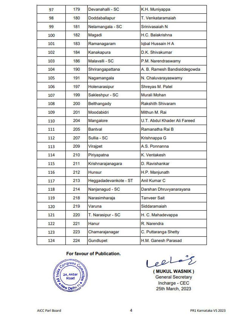 Karnataka Election 2023: Siddaramaiah, Shivakumar in Congress first list of 124 candidates