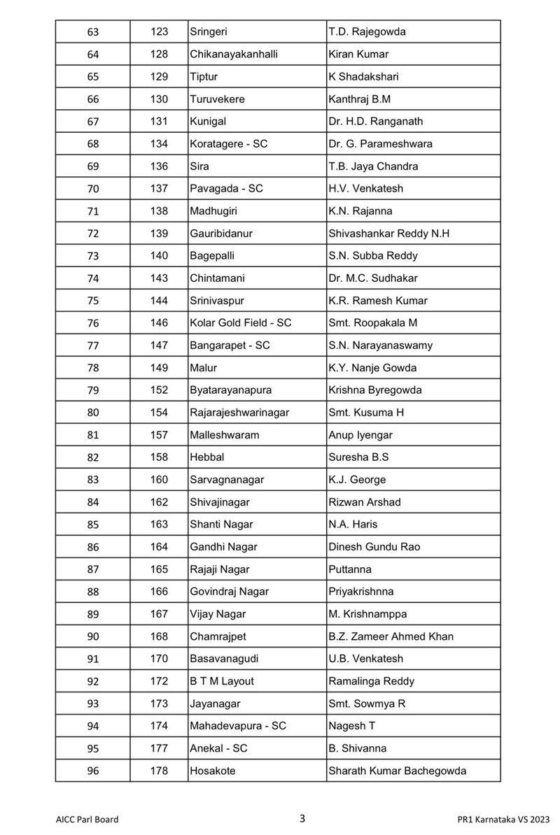 congress first list released for vidhana sabha elections 2023 for 124 seats ash