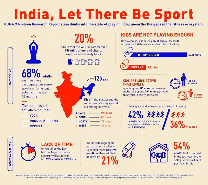 Mary Kom and Sunil Chhetri bat for a sports-friendly India 