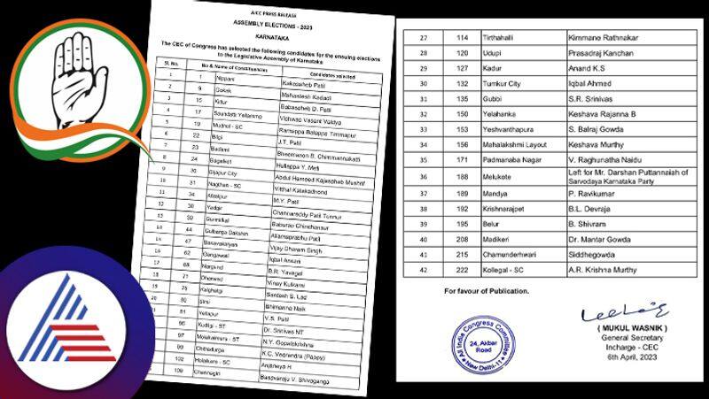Karnataka assembly election 2023: Congress released 2nd list of 42 candidates name