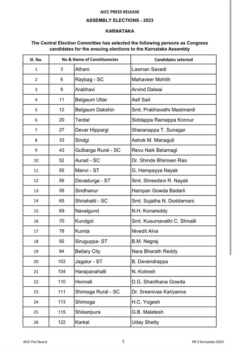 karnataka-election-2023-congress-releases-third-list-of-candidates