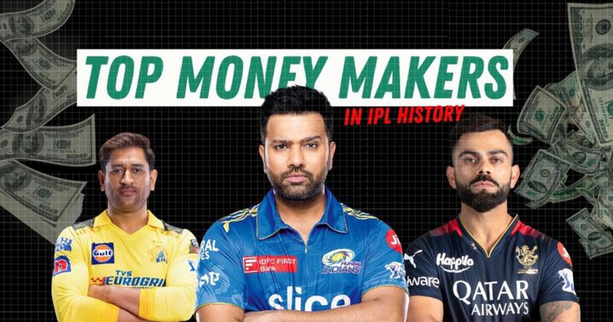 IPL's Top MoneyMakers Cricket stars who've struck it rich in the league