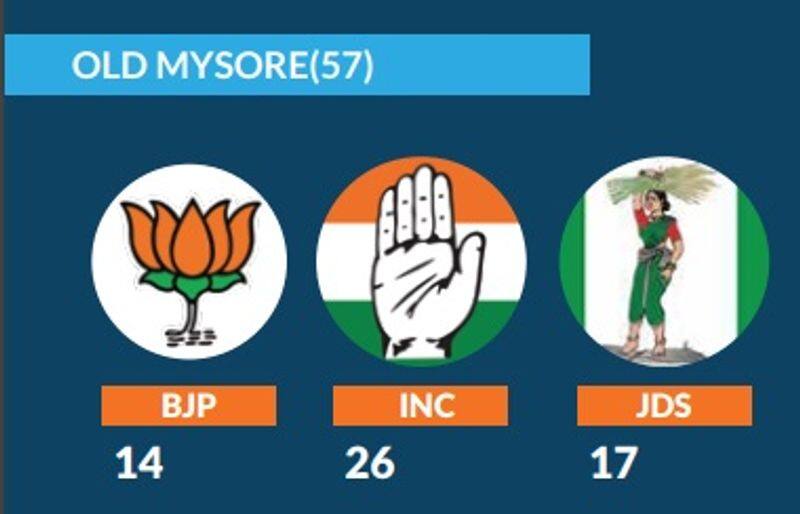 asianetnews jan ki baat second opinion poll: regionwise numbers of BJP, congress, JDS in Karnataka assembly election 2023