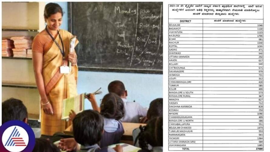 Recruitment of 27 thousand guest teachers for primary schools in Karnataka sat Recruitment of 27 thousand guest teachers for primary schools in Karnataka sat