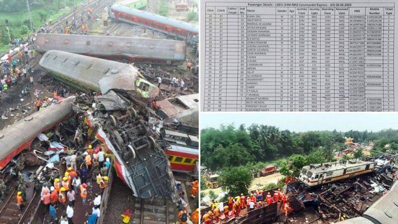 Odisha Chief Secretary said that 275 people died in the train accident