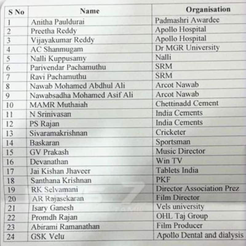 24 celebrities have been invited to meet Union Home Minister Amit Shah