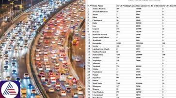 Karnataka tops number of e-challans issued for traffic violations in August gow Karnataka tops number of e-challans issued for traffic violations in August gow