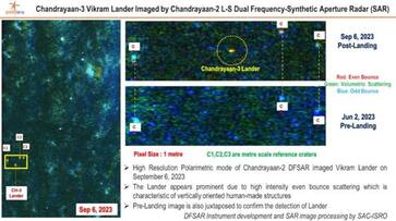 How Chandrayaan-2's DFSAR is unveiling lunar mysteries How Chandrayaan-2's DFSAR is unveiling lunar mysteries