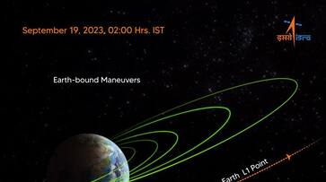 Aditya L1 begins long journey to vantage point with successful TLI sgb Aditya L1 begins long journey to vantage point with successful TLI sgb