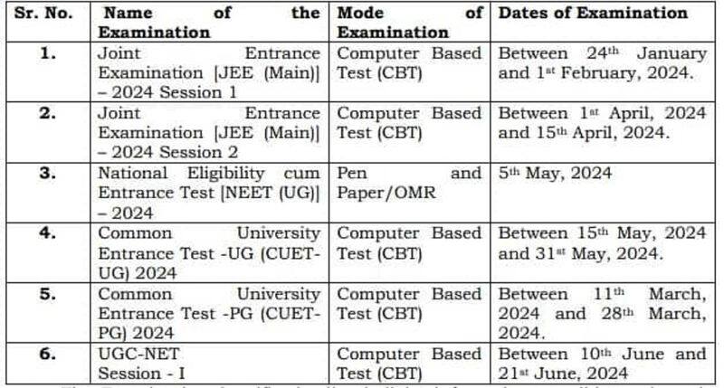 NEET UG and CUET exam dates in May 2024 sgb