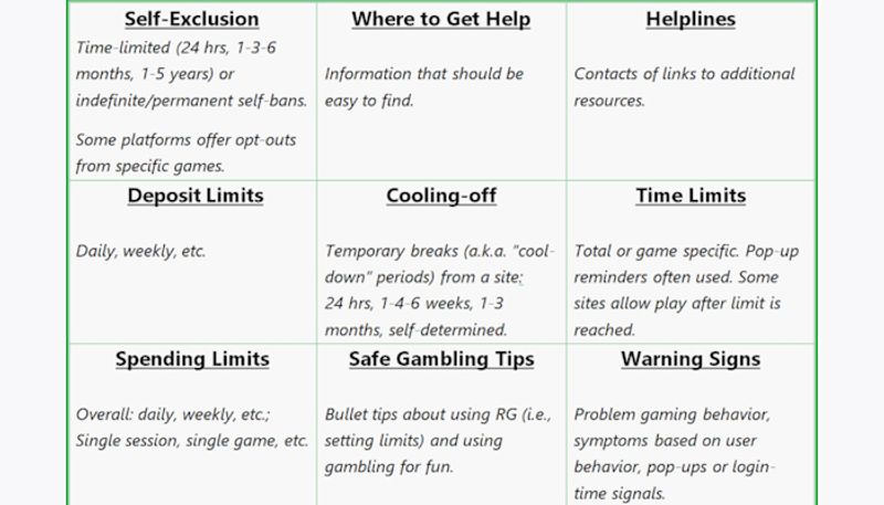 Online Casino Players Appreciate Responsible Gaming Tools