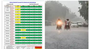 heavy rain in kerala seven districts yellow alert announced sts heavy rain in kerala seven districts yellow alert announced sts