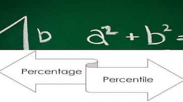 What is the difference between Percentage and Percentile neet pg issue smp What is the difference between Percentage and Percentile neet pg issue smp