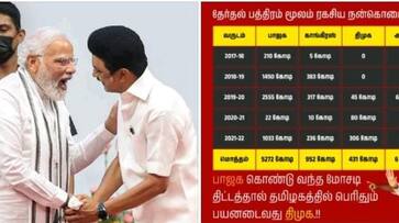 Arapor movement has questioned who donated Rs 306 crore to DMK in one year KAK Arapor movement has questioned who donated Rs 306 crore to DMK in one year KAK
