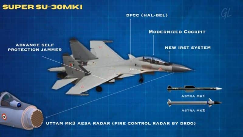Explained Behind India's move to develop Super Su-30MKIs fighters