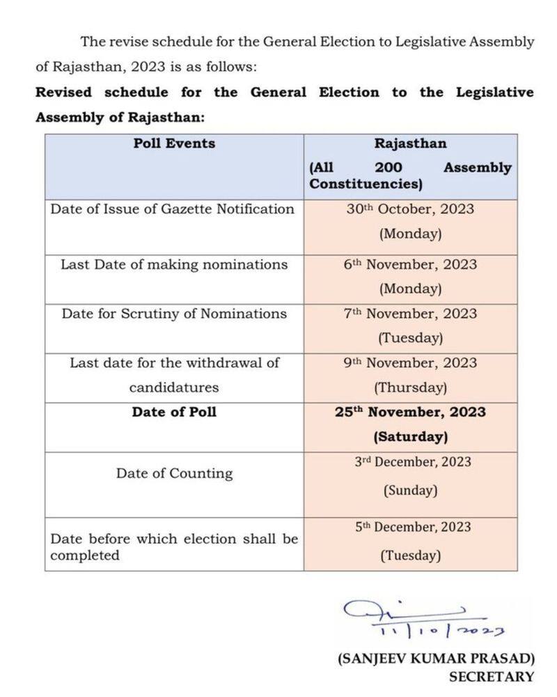 Elections in Rajasthan will now take place on this day rather than on November 23-rag