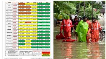 heavy rail alert and four districts orange alert alert eight districts yellow alert sts heavy rail alert and four districts orange alert alert eight districts yellow alert sts