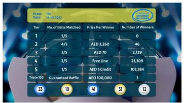 Mahzooz Saturday Millions 150th draw results announced rvn Mahzooz Saturday Millions 150th draw results announced rvn