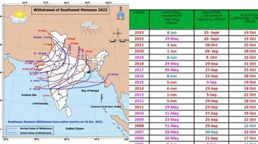 northeast monsoon likely in next 72 hours northeast monsoon likely in next 72 hours