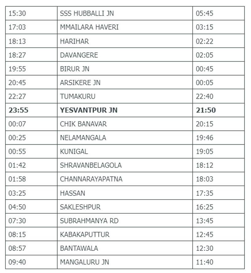 South western railways Dasara Special train between Hubballi Mangaluru via Bengaluru san