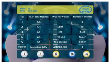 Mahzooz Saturday Millions 151st draws results announced rvn Mahzooz Saturday Millions 151st draws results announced rvn