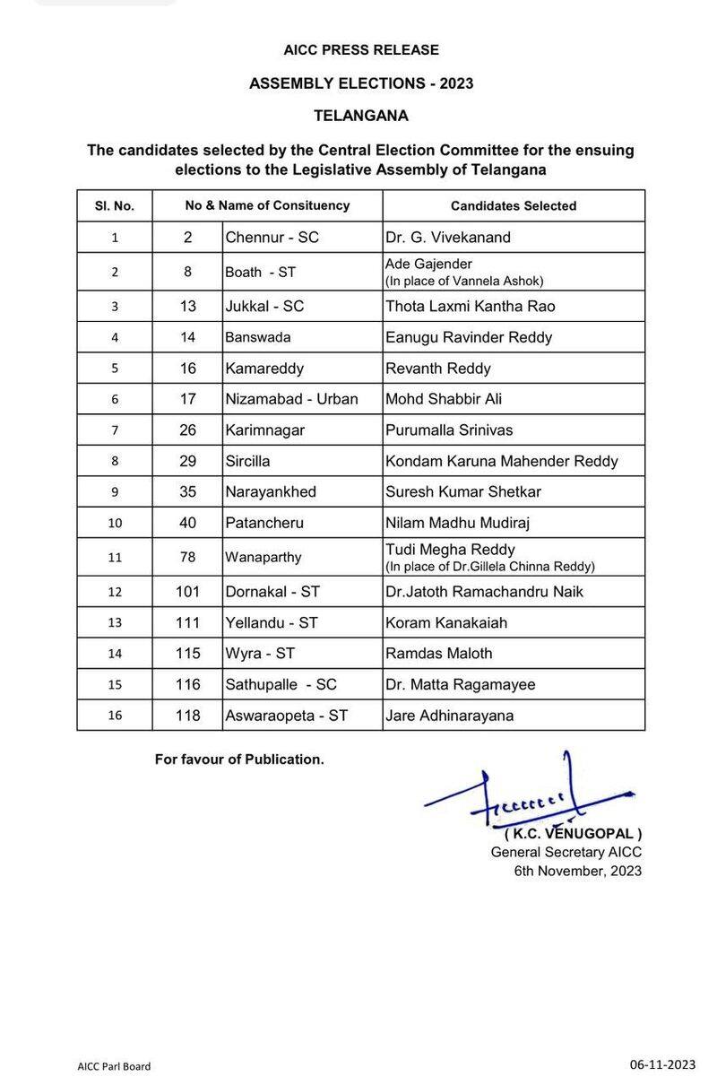 Congress releases third list of Telangana assembly elections candidates RMA