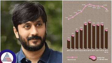 Actor Ahimsa Chetan batting favor of Narendra Modi BJP government about India beef Export sat Actor Ahimsa Chetan batting favor of Narendra Modi BJP government about India beef Export sat