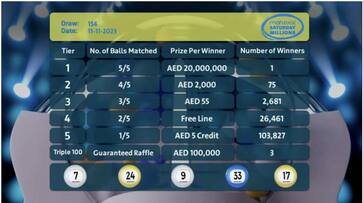 Mahzooz made new multimillionaire in 154th draws Mahzooz made new multimillionaire in 154th draws
