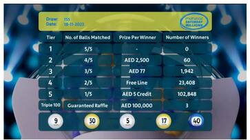 Mahzooz Saturday Millions 155th draws results announced Mahzooz Saturday Millions 155th draws results announced