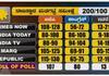 exit Polls says bjp will come power in Rajasthan nbn