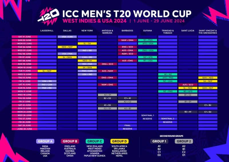 icc t20 world cup 2024 schedule released, to begin from june 1 kms
