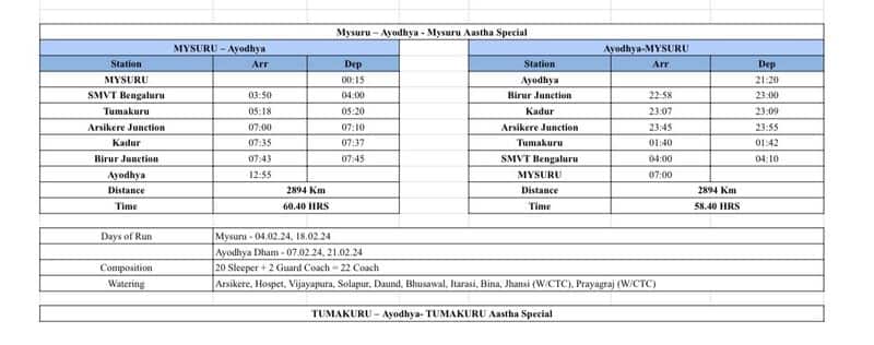 Mysuru Ayodhya Mysuru special train service at February 4 MP Pratap Simha info sat