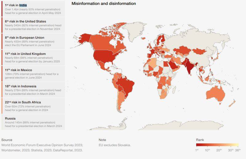 WEF under fire for ranking India as No.1 country in misinformation; backlash after graphic shows incorrect map snt