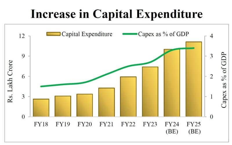 Decade of economic contrasts: UPA's fiscal mirage vs NDA's transparent 'Viksit Bharat' pitch snt