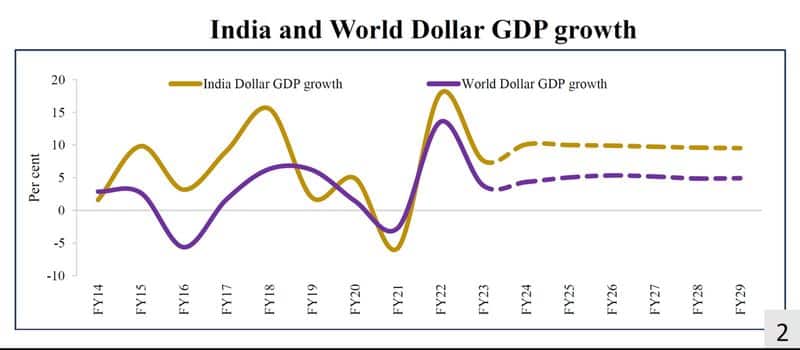 Decade of economic contrasts: UPA's fiscal mirage vs NDA's transparent 'Viksit Bharat' pitch snt