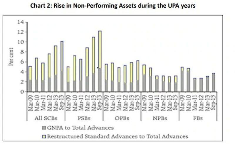 White paper presented in Lok Sabha Modi government will discuss UPA economic mismanagement san