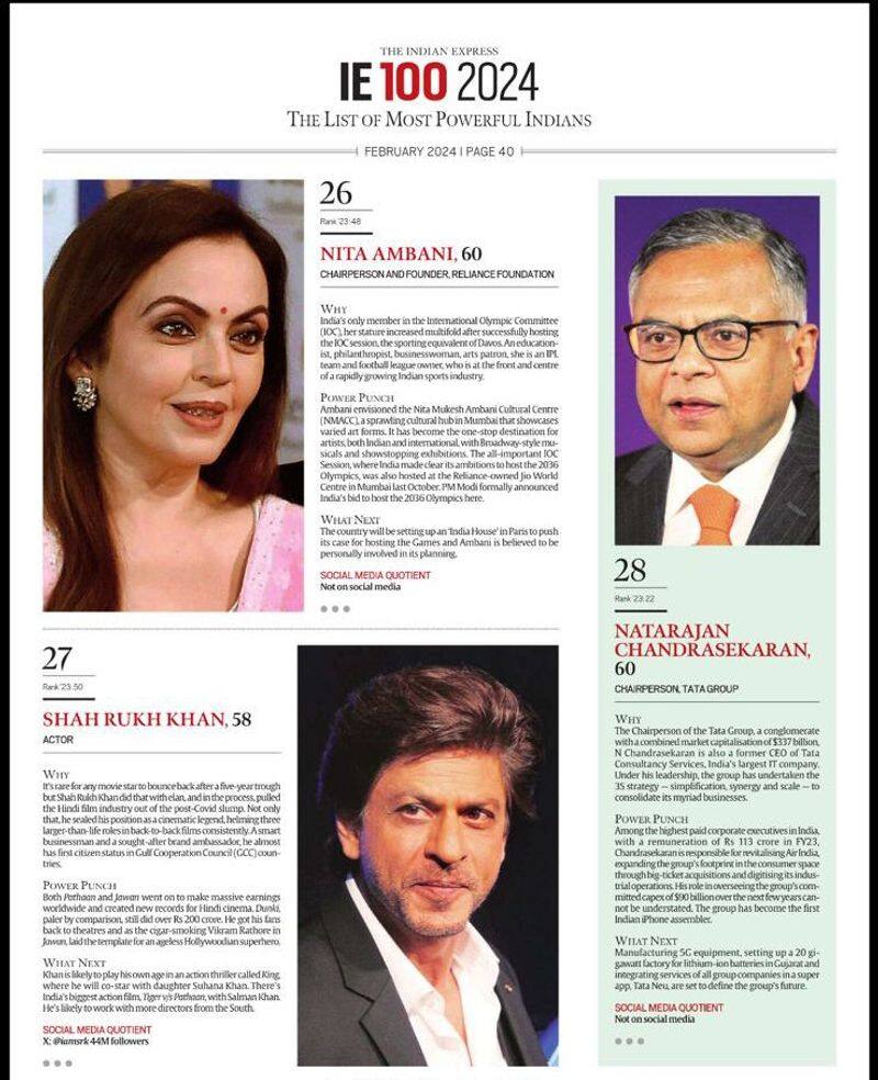 100 Most Powerful Indians Of 2024: Shah Rukh Khan Takes 27th Spot ...