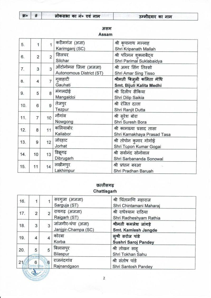 BJP's 1st list of 195 candidates for Lok Sabha Elections PM Modi to