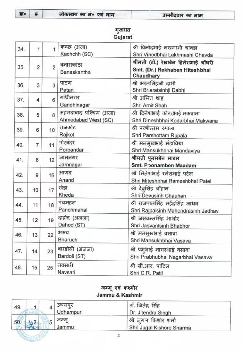 Lok sabha elections 2024 bjp have released first 195 candidates list pm to contest in varanasi ans