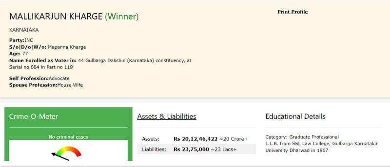 Fact Check Congress President Mallikarjun Kharge net worth exceeds Rs 50000 crore is false