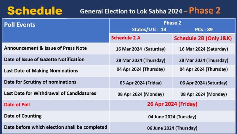 Lok Sabha Elections 2024 to be held from April 19 in 7 phases; counting to be held on June 4 (WATCH) AJR