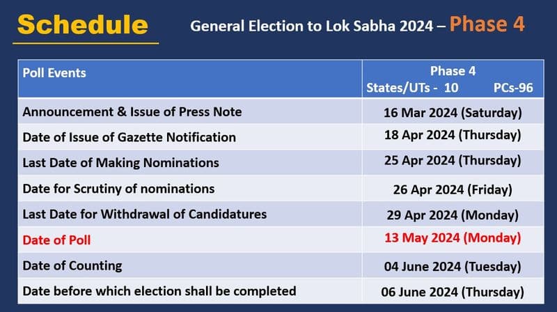 lok sabha elections 2024 full schedule phases states constituency wise complete list